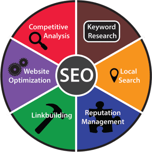 Best SEO Service Agency in Bangladesh and Global